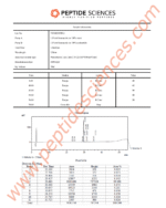 CJC-1295 no DAC 2mg (Mod GRF 1-29) - Image 3