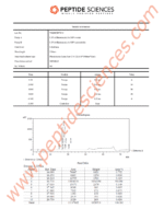 DSIP 5mg - Image 3