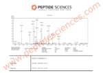 Fragment, CJC-1295 (No DAC), Ipamorelin 12mg (Blend) - Image 3