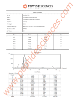 Kisspeptin-10 5mg - Image 3