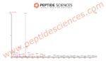 NAD+ 750mg - Image 4